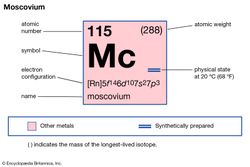 properties-element-part-moscovium-imagemap-Periodic-Table
